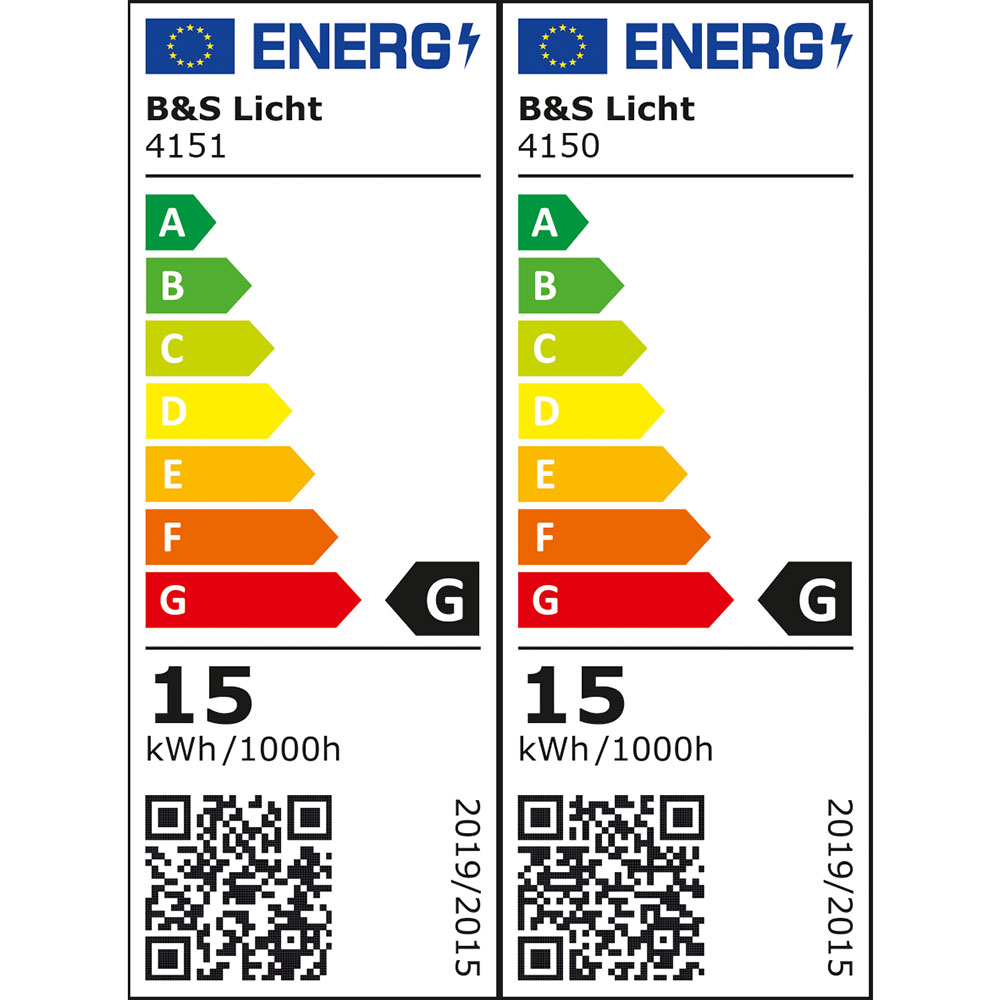 Energieklasse