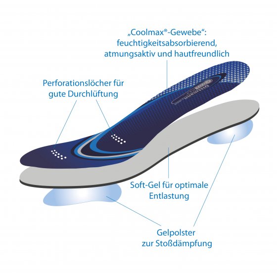 Gel-Einlegesohlen