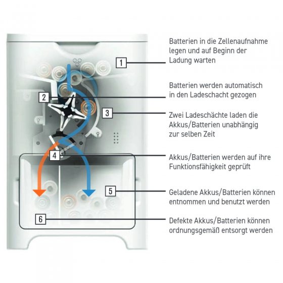 Intelligentes Mignon-Batterieladegerät 