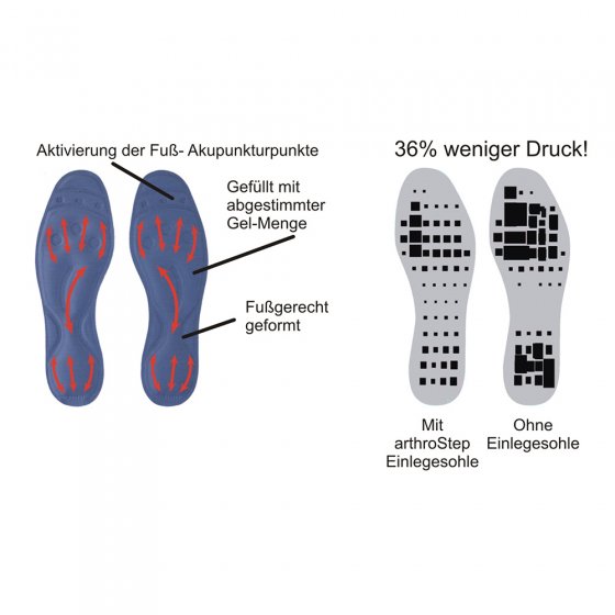 Semelle gel liquide Arthrostep® 