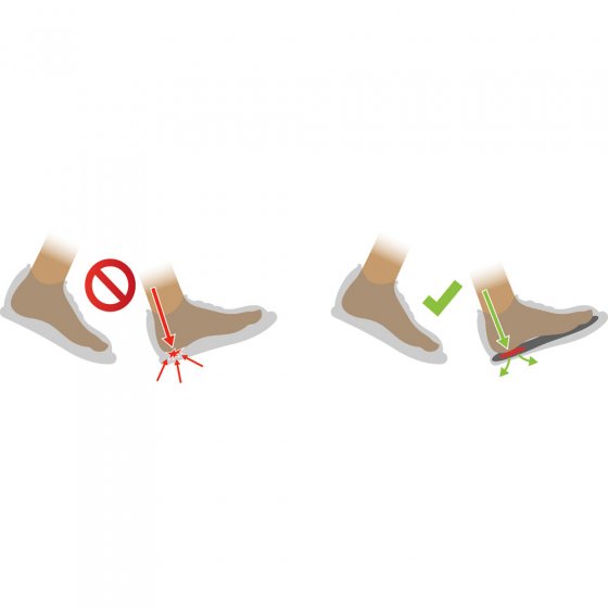 Semelles anti-transpiration Paire 
