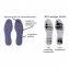 Semelle gel liquide Arthrostep® - 2