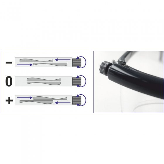 Lunettes à correction ajustable 