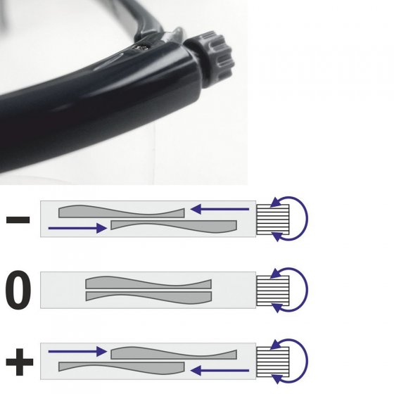 Lunettes à correction ajustable 