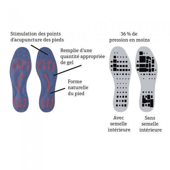 Arthrostep® Flüssig-Gelsohle 