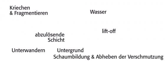 Earthquake Bad-u.Keramikreinig 