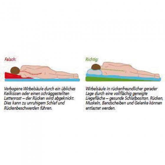 Keilmatratze 80 x 190 cm 