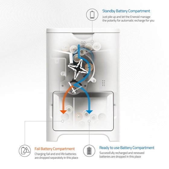 Chargeur de piles LR 6 AA intelligent